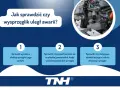 Jak sprawdzić, czy wysprzęglik działa poprawnie? Sprawdź wycieki, ruch pojazdu i nietypowe dźwięki podczas aktywacji sprzęgła.