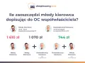 OC młody kierowca do jakiego wieku w PZU? Sprawdź, jak zaoszczędzić