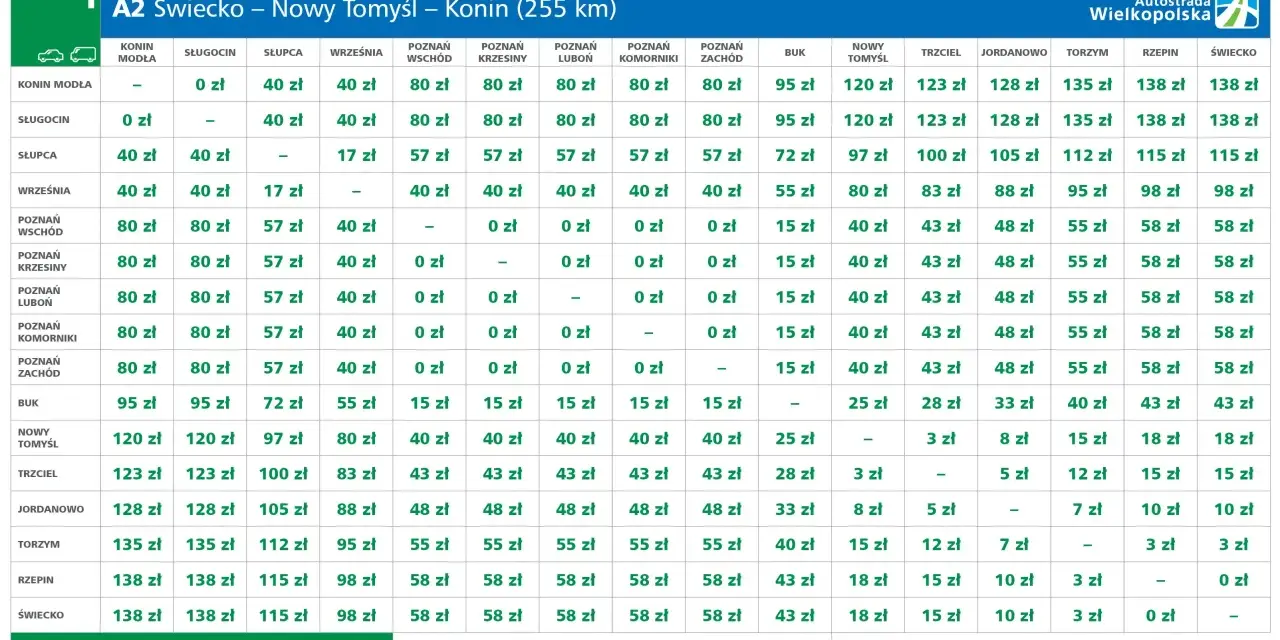 Tabela opłat za przejazd autostradą A2 Świecko - Nowy Tomyśl - Konin dla pojazdów dwuosiowych.