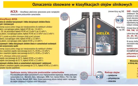 Klasyfikacje olejów silnikowych: ACEA, SAE. Wybierz odpowiednie oznaczenia oleju silnikowego dla swojego auta.