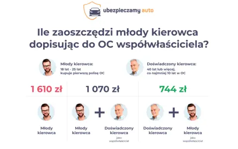 OC młody kierowca do jakiego wieku w PZU? Sprawdź, jak zaoszczędzić