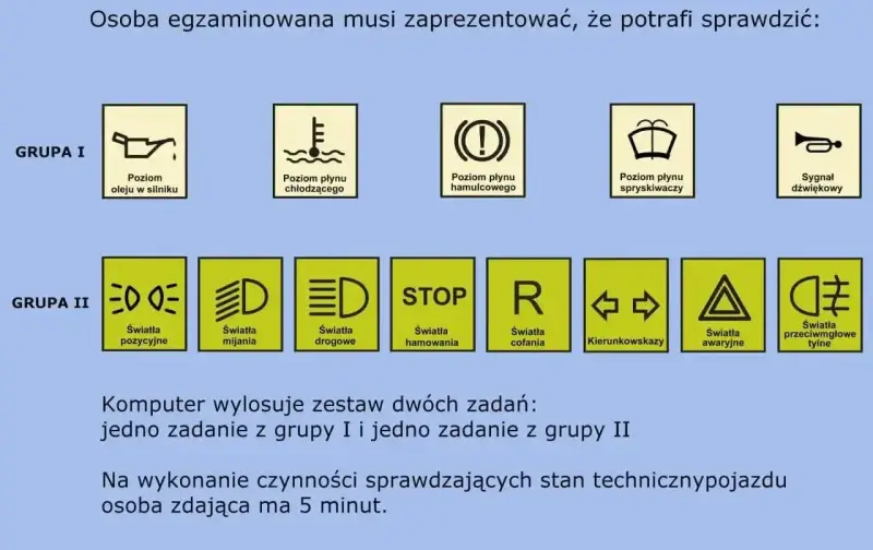Na egzaminie na prawo jazdy sprawdzisz 9 elementów z grupy I i 9 z grupy II. Komputer losuje po jednym z każdej grupy.